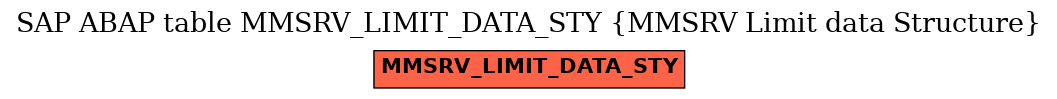 E-R Diagram for table MMSRV_LIMIT_DATA_STY (MMSRV Limit data Structure)