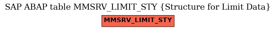 E-R Diagram for table MMSRV_LIMIT_STY (Structure for Limit Data)