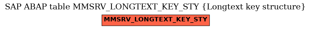 E-R Diagram for table MMSRV_LONGTEXT_KEY_STY (Longtext key structure)