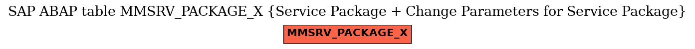 E-R Diagram for table MMSRV_PACKAGE_X (Service Package + Change Parameters for Service Package)