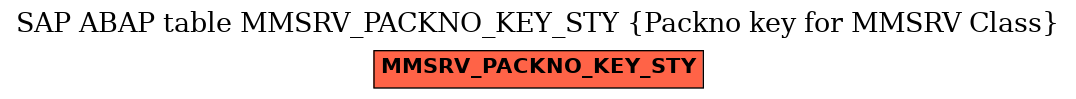 E-R Diagram for table MMSRV_PACKNO_KEY_STY (Packno key for MMSRV Class)
