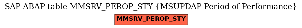 E-R Diagram for table MMSRV_PEROP_STY (MSUPDAP Period of Performance)