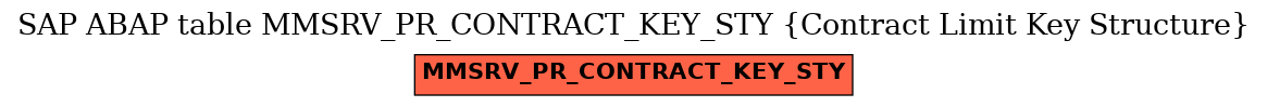 E-R Diagram for table MMSRV_PR_CONTRACT_KEY_STY (Contract Limit Key Structure)
