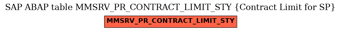 E-R Diagram for table MMSRV_PR_CONTRACT_LIMIT_STY (Contract Limit for SP)