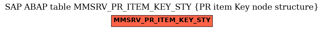 E-R Diagram for table MMSRV_PR_ITEM_KEY_STY (PR item Key node structure)