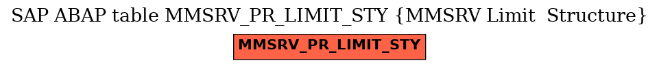 E-R Diagram for table MMSRV_PR_LIMIT_STY (MMSRV Limit  Structure)