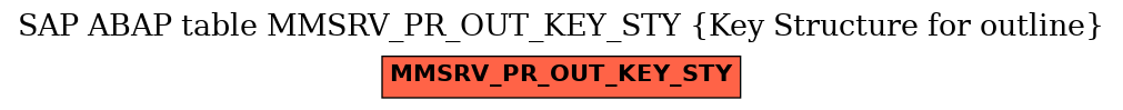 E-R Diagram for table MMSRV_PR_OUT_KEY_STY (Key Structure for outline)