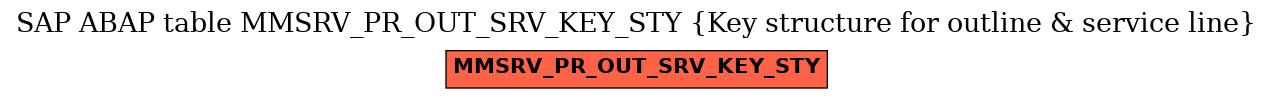 E-R Diagram for table MMSRV_PR_OUT_SRV_KEY_STY (Key structure for outline & service line)