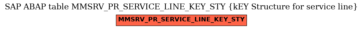 E-R Diagram for table MMSRV_PR_SERVICE_LINE_KEY_STY (kEY Structure for service line)
