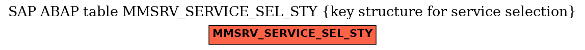 E-R Diagram for table MMSRV_SERVICE_SEL_STY (key structure for service selection)