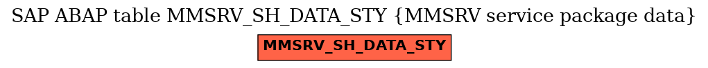 E-R Diagram for table MMSRV_SH_DATA_STY (MMSRV service package data)