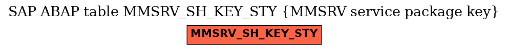 E-R Diagram for table MMSRV_SH_KEY_STY (MMSRV service package key)