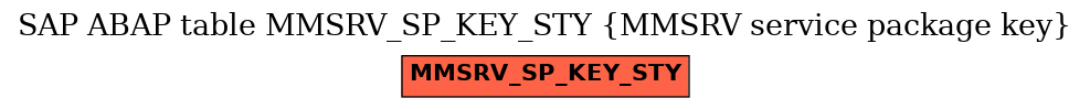 E-R Diagram for table MMSRV_SP_KEY_STY (MMSRV service package key)
