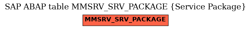 E-R Diagram for table MMSRV_SRV_PACKAGE (Service Package)