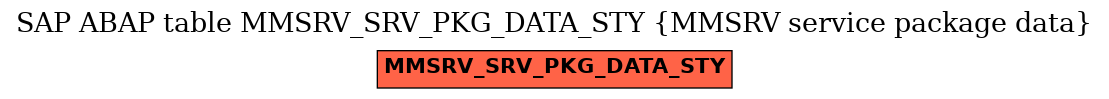 E-R Diagram for table MMSRV_SRV_PKG_DATA_STY (MMSRV service package data)