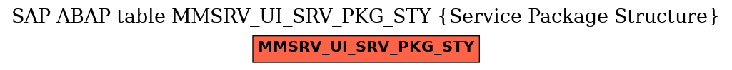 E-R Diagram for table MMSRV_UI_SRV_PKG_STY (Service Package Structure)