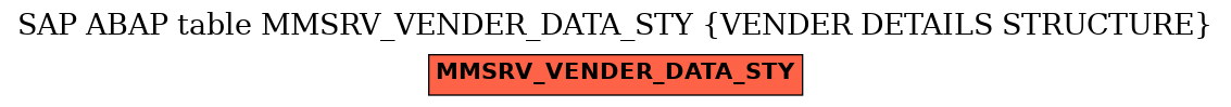 E-R Diagram for table MMSRV_VENDER_DATA_STY (VENDER DETAILS STRUCTURE)