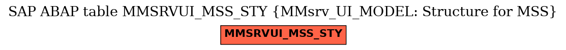 E-R Diagram for table MMSRVUI_MSS_STY (MMsrv_UI_MODEL: Structure for MSS)