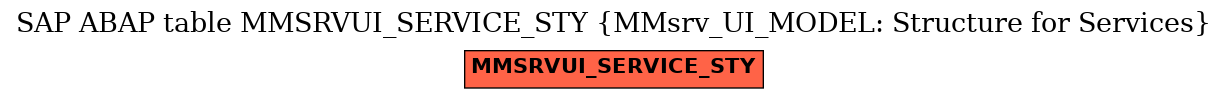 E-R Diagram for table MMSRVUI_SERVICE_STY (MMsrv_UI_MODEL: Structure for Services)