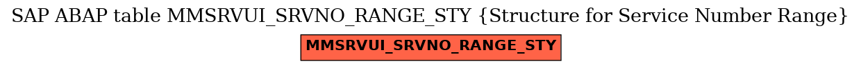 E-R Diagram for table MMSRVUI_SRVNO_RANGE_STY (Structure for Service Number Range)