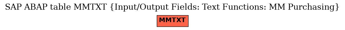 E-R Diagram for table MMTXT (Input/Output Fields: Text Functions: MM Purchasing)