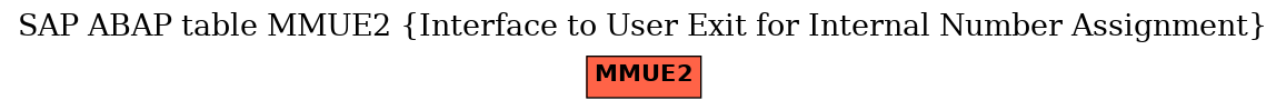 E-R Diagram for table MMUE2 (Interface to User Exit for Internal Number Assignment)