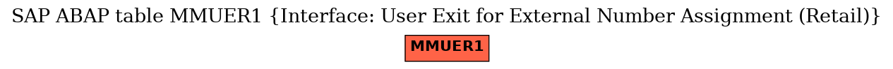 E-R Diagram for table MMUER1 (Interface: User Exit for External Number Assignment (Retail))