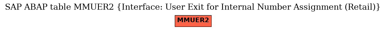 E-R Diagram for table MMUER2 (Interface: User Exit for Internal Number Assignment (Retail))