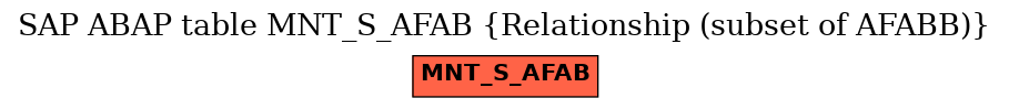 E-R Diagram for table MNT_S_AFAB (Relationship (subset of AFABB))