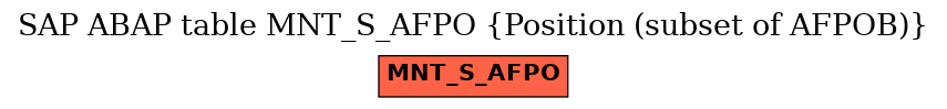 E-R Diagram for table MNT_S_AFPO (Position (subset of AFPOB))