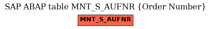 E-R Diagram for table MNT_S_AUFNR (Order Number)