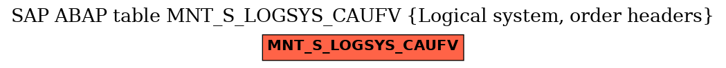 E-R Diagram for table MNT_S_LOGSYS_CAUFV (Logical system, order headers)