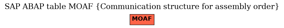 E-R Diagram for table MOAF (Communication structure for assembly order)