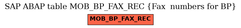E-R Diagram for table MOB_BP_FAX_REC (Fax  numbers for BP)