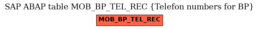 E-R Diagram for table MOB_BP_TEL_REC (Telefon numbers for BP)