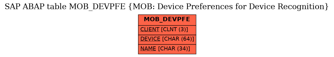 E-R Diagram for table MOB_DEVPFE (MOB: Device Preferences for Device Recognition)