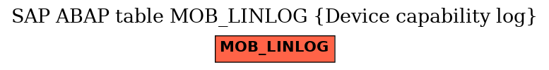 E-R Diagram for table MOB_LINLOG (Device capability log)