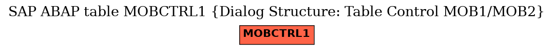 E-R Diagram for table MOBCTRL1 (Dialog Structure: Table Control MOB1/MOB2)