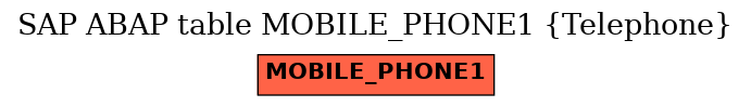 E-R Diagram for table MOBILE_PHONE1 (Telephone)