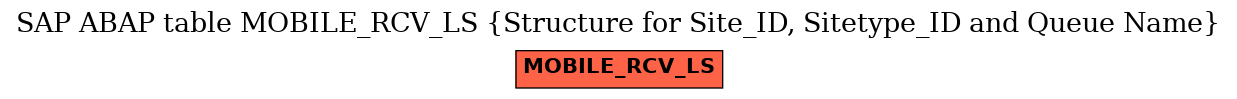 E-R Diagram for table MOBILE_RCV_LS (Structure for Site_ID, Sitetype_ID and Queue Name)