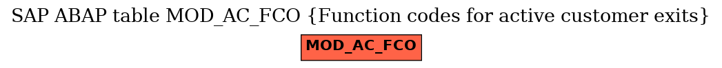 E-R Diagram for table MOD_AC_FCO (Function codes for active customer exits)