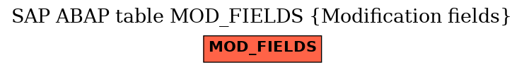 E-R Diagram for table MOD_FIELDS (Modification fields)