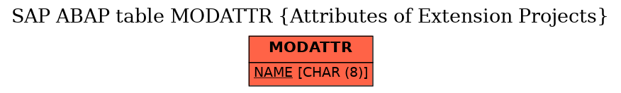 E-R Diagram for table MODATTR (Attributes of Extension Projects)