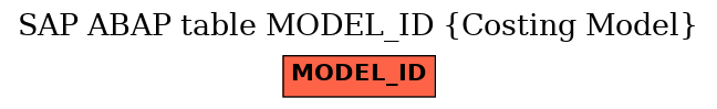 E-R Diagram for table MODEL_ID (Costing Model)