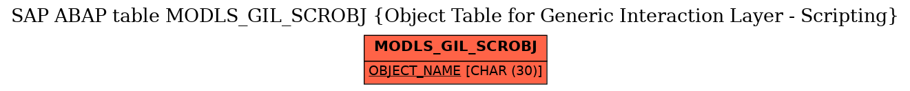 E-R Diagram for table MODLS_GIL_SCROBJ (Object Table for Generic Interaction Layer - Scripting)