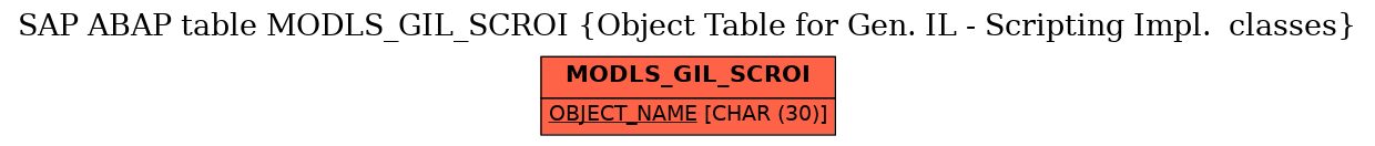 E-R Diagram for table MODLS_GIL_SCROI (Object Table for Gen. IL - Scripting Impl.  classes)