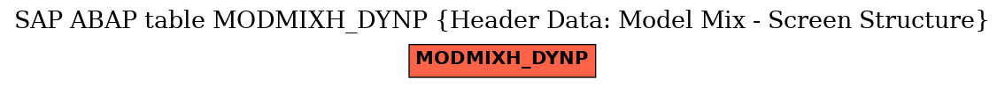 E-R Diagram for table MODMIXH_DYNP (Header Data: Model Mix - Screen Structure)