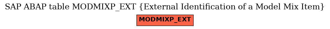 E-R Diagram for table MODMIXP_EXT (External Identification of a Model Mix Item)