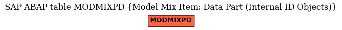 E-R Diagram for table MODMIXPD (Model Mix Item: Data Part (Internal ID Objects))