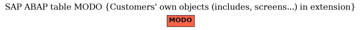 E-R Diagram for table MODO (Customers' own objects (includes, screens...) in extension)